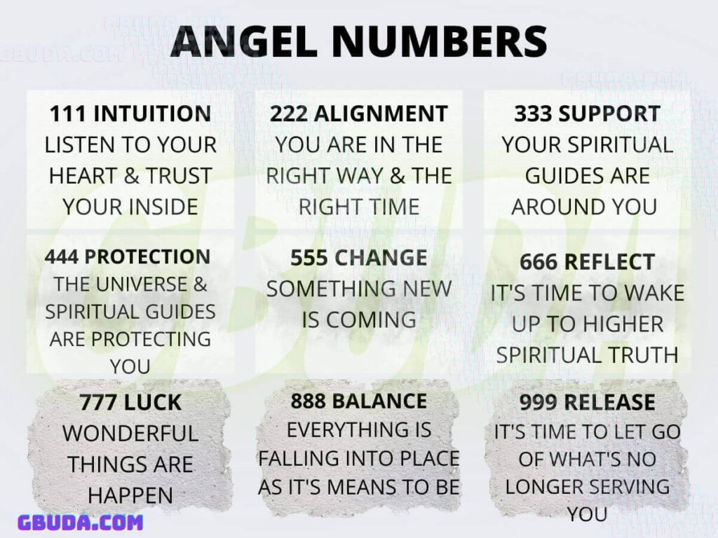 Angel Numbers Chart Lucky Number Angel Number Gbuda - Angel number how affect life