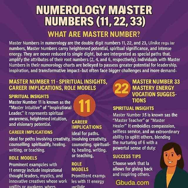 Master Numbers 11, 22, 33 in numerology showing spiritual traits and career paths for intuitives, builders, and healers
