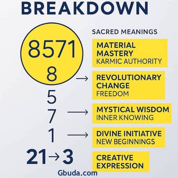 8571 numerology breakdown chart meanings 8 5 7 1 angel number spiritual significance infographic