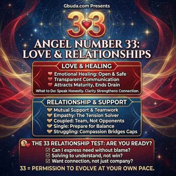Angel number 33 meaning symbol representing spiritual growth and emotional clarity.